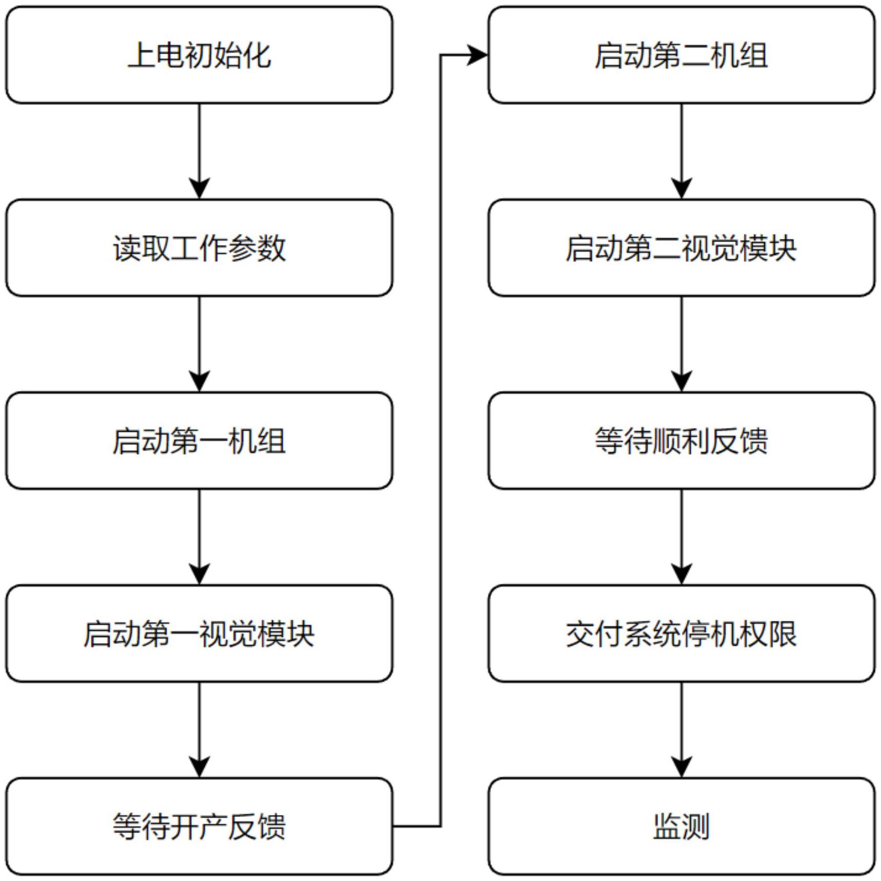 一种钢带螺旋瓦斯管生产的控制方法与流程