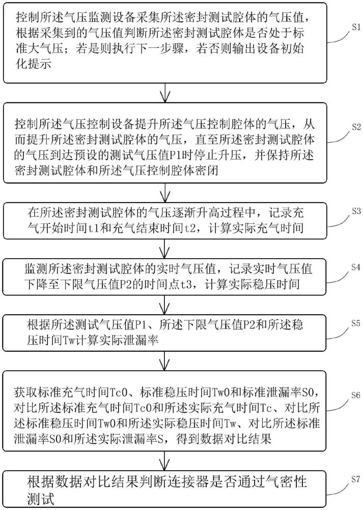 一种连接器气密性测试方法、系统和存储介质与流程