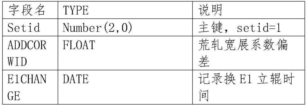 一种提高换规格首卷钢宽度精度的方法与流程