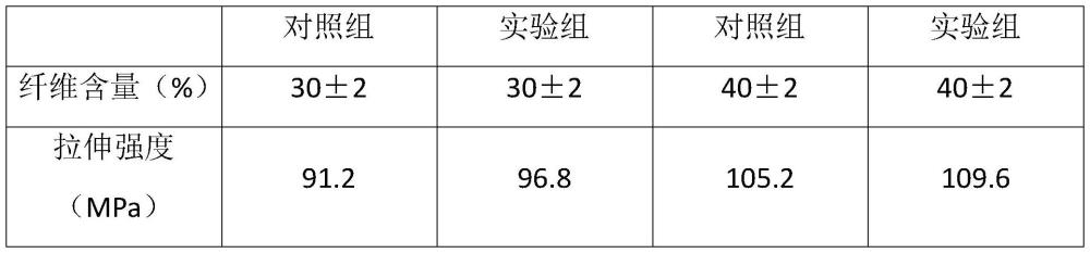 一种涂覆于LFT工艺用玻璃纤维表面的浸润剂及其制备方法与流程