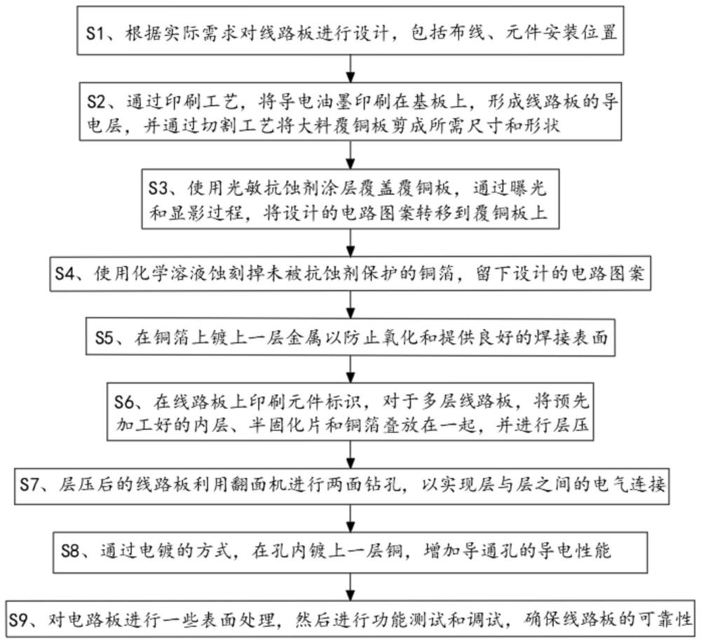 一种线路板制作的两面翻转工艺的制作方法