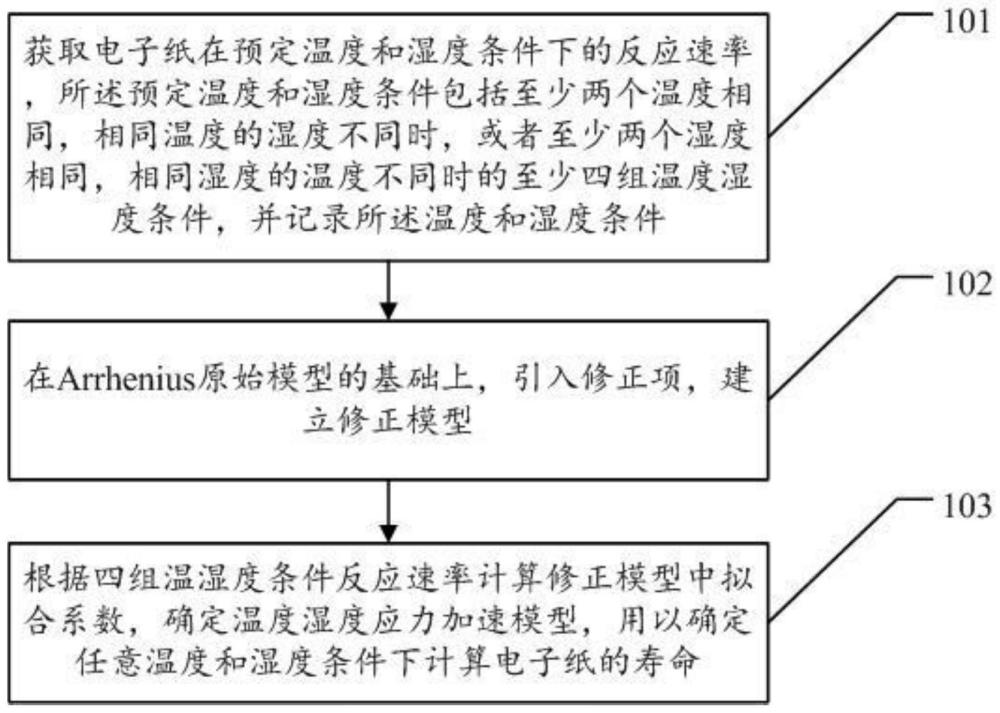 一种确定电子纸显示屏寿命的方法、装置、电子设备和储存介质和计算机程序产品与流程