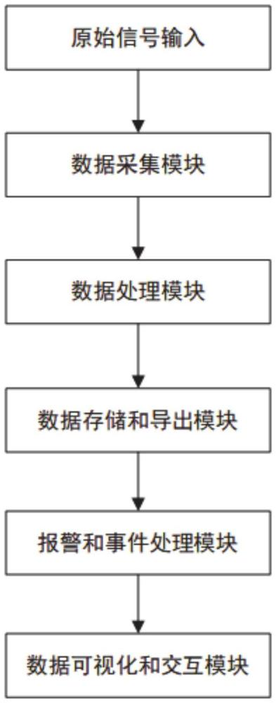 一种基于LabVIEW的变电站监控系统及方法与流程