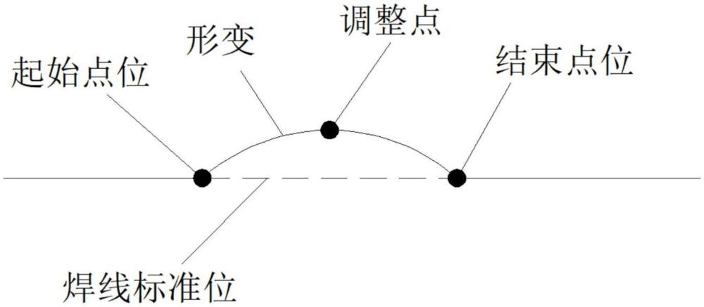 一种基于机器视觉的焊接机器控制方法与流程