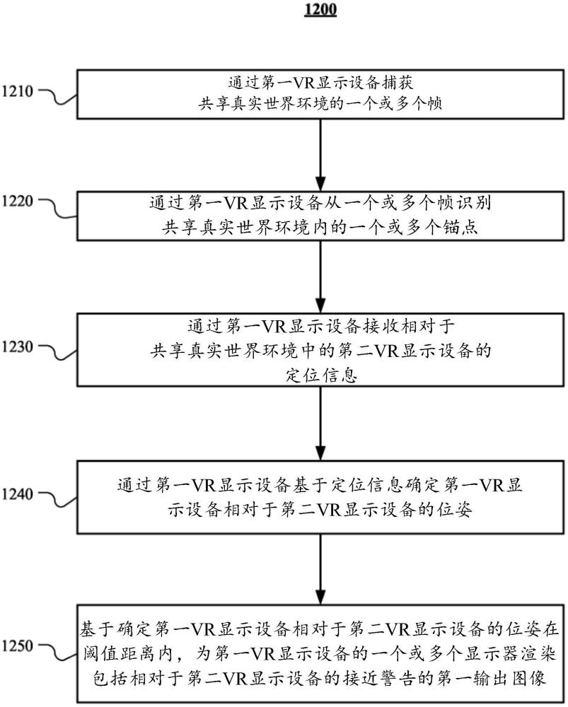 用于共享真实世界环境中的多个虚拟现实系统的空间锚共享的制作方法