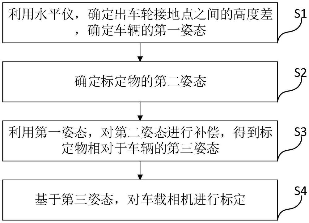 一种车载相机的标定方法、终端设备以及存储介质与流程