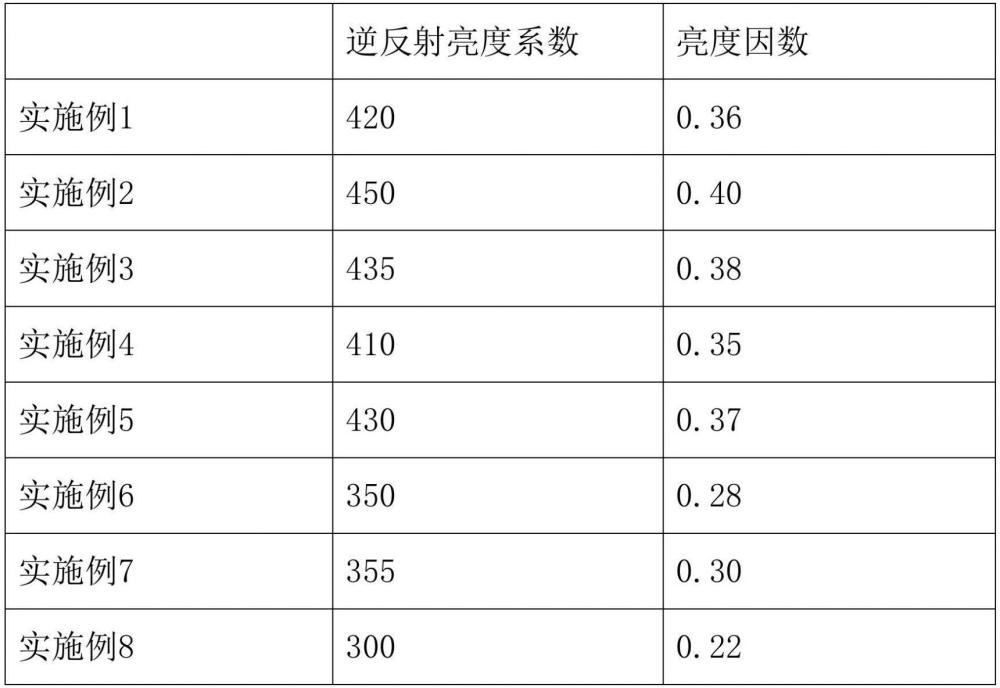 一次成型水性立面反光标记涂料及其制备工艺的制作方法