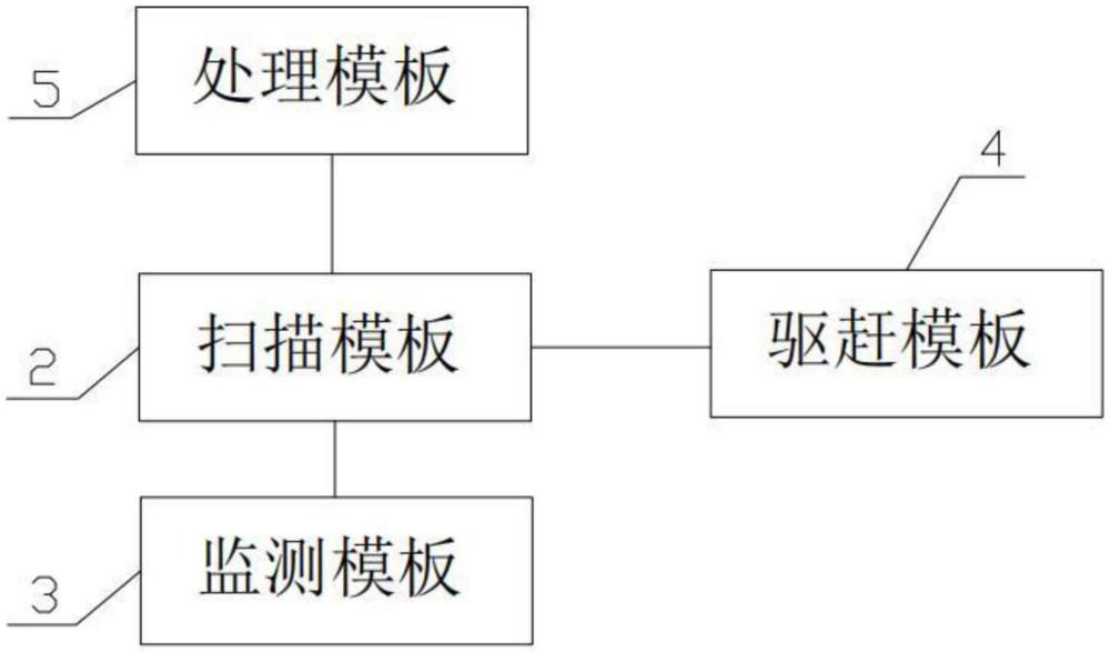 一种监测输电线路的北斗智能驱鸟系统及方法与流程