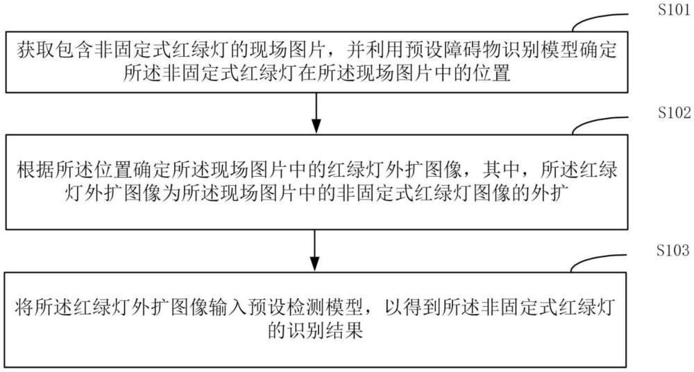 一种非固定式红绿灯识别方法、装置、设备及存储介质与流程