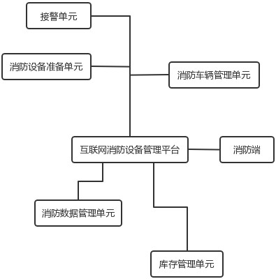 一种基于互联网的消防设备信息管理系统的制作方法