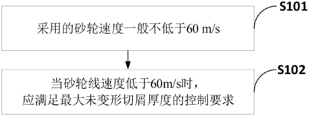 一种抑制轴承滚道亚表面磨削裂纹的磨削工艺方法