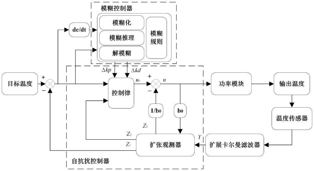 一种基于模糊自抗扰的热压焊电源温度控制方法