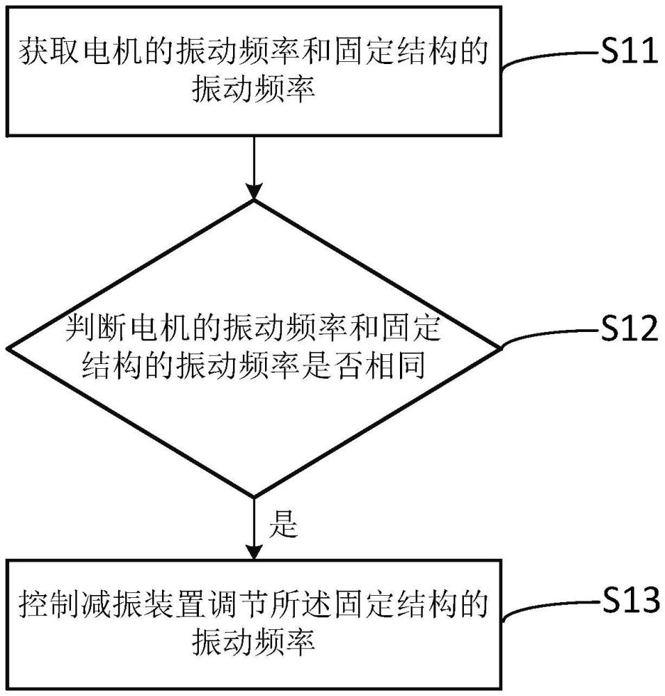 电机机组及其控制方法和空调器与流程