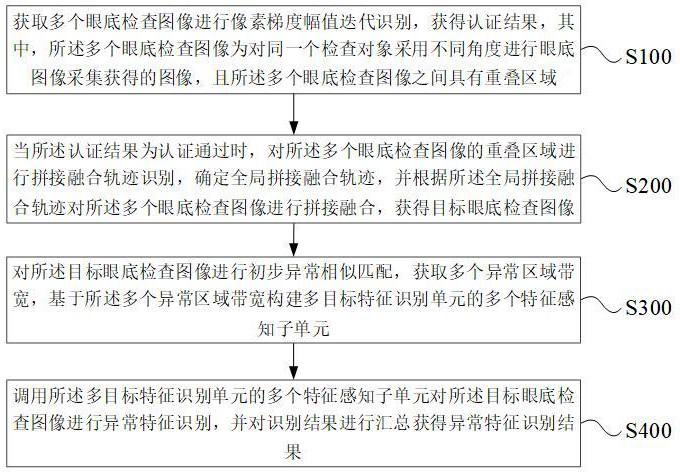 一种眼底检查图像处理优化方法与流程