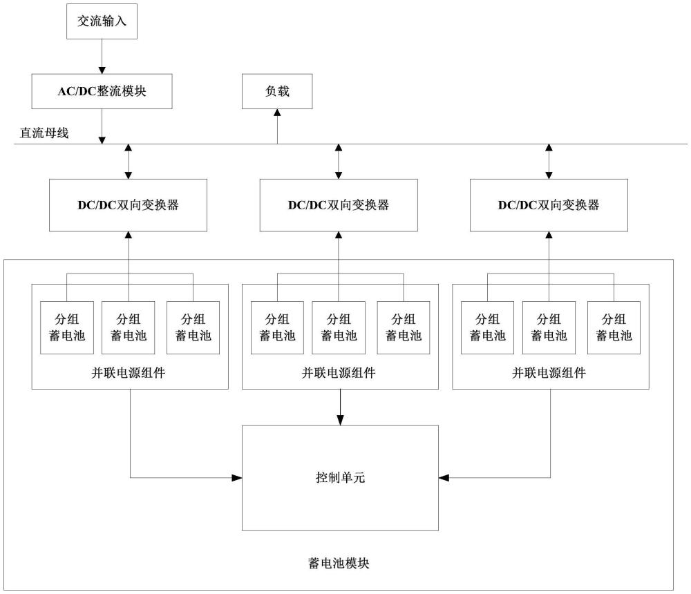 一种并联分组直流电源系统的制作方法