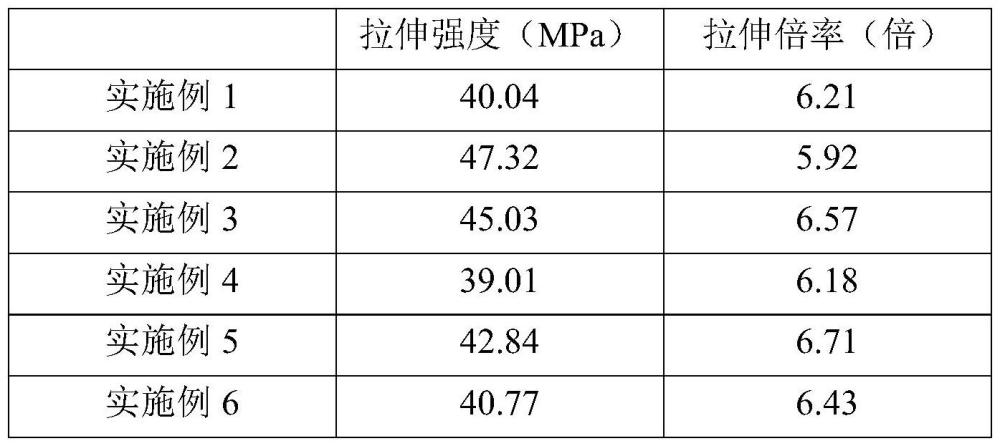 一种聚乙烯醇原液及其制备方法和应用与流程