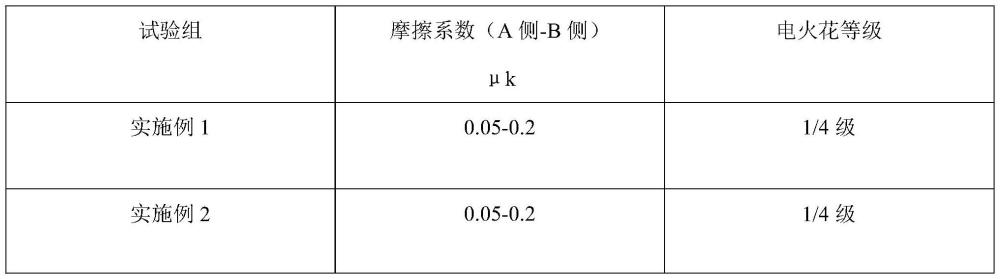 一种双组分碳刷的制备方法与流程