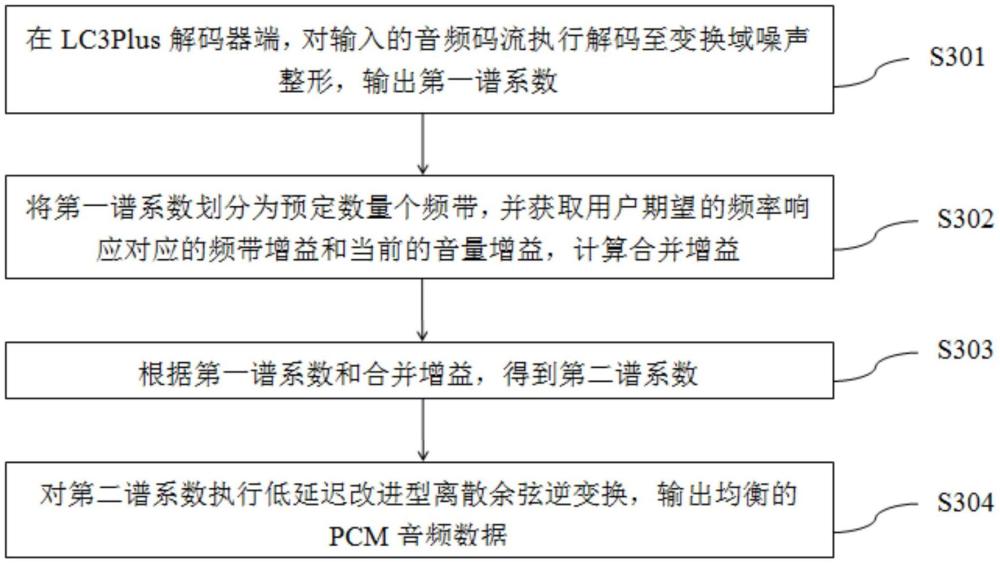 一种解码器端的音频均衡方法、装置、存储介质及设备与流程