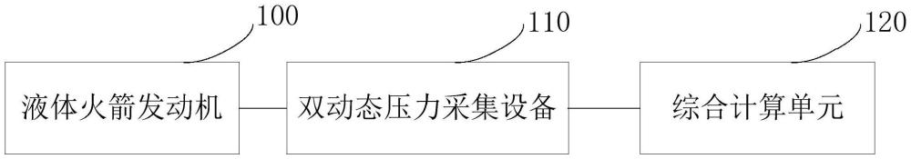 一种液体火箭发动机燃料速度脉动的测量设备及方法与流程