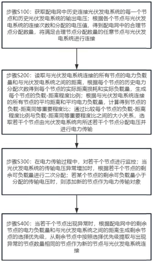 一种用于光伏发电的配电网运行状态管理系统及方法与流程