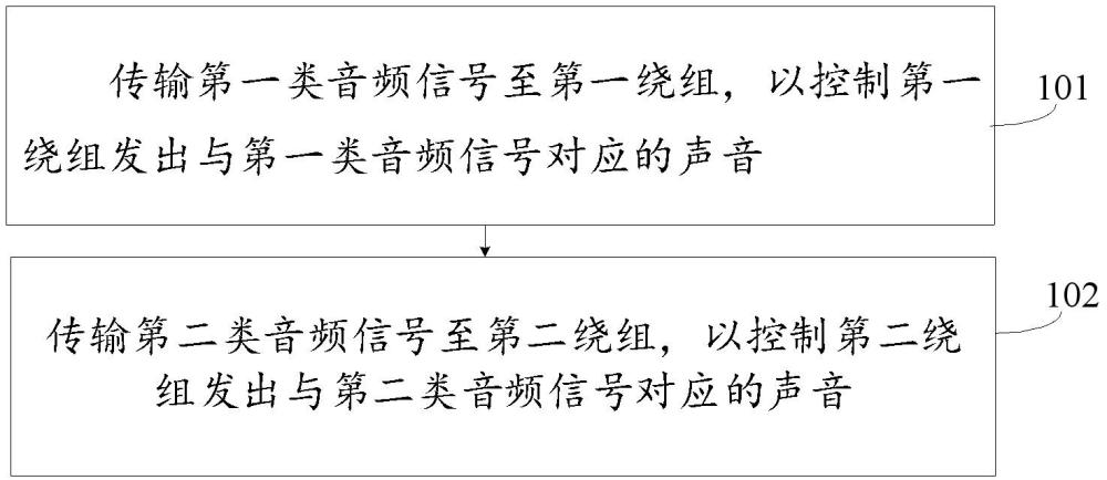 音频播放方法及装置与流程