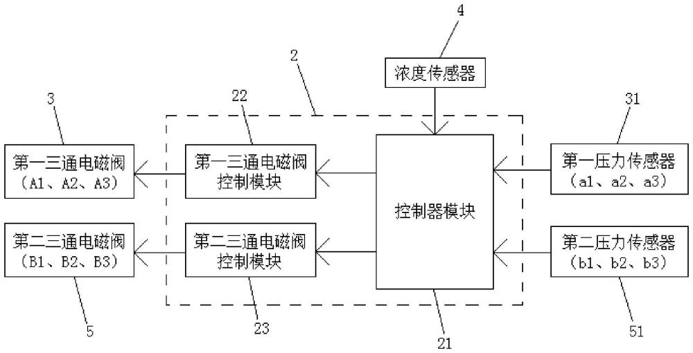 一种分散吸附集中脱附有机溶剂废气的脱附系统及其方法与流程