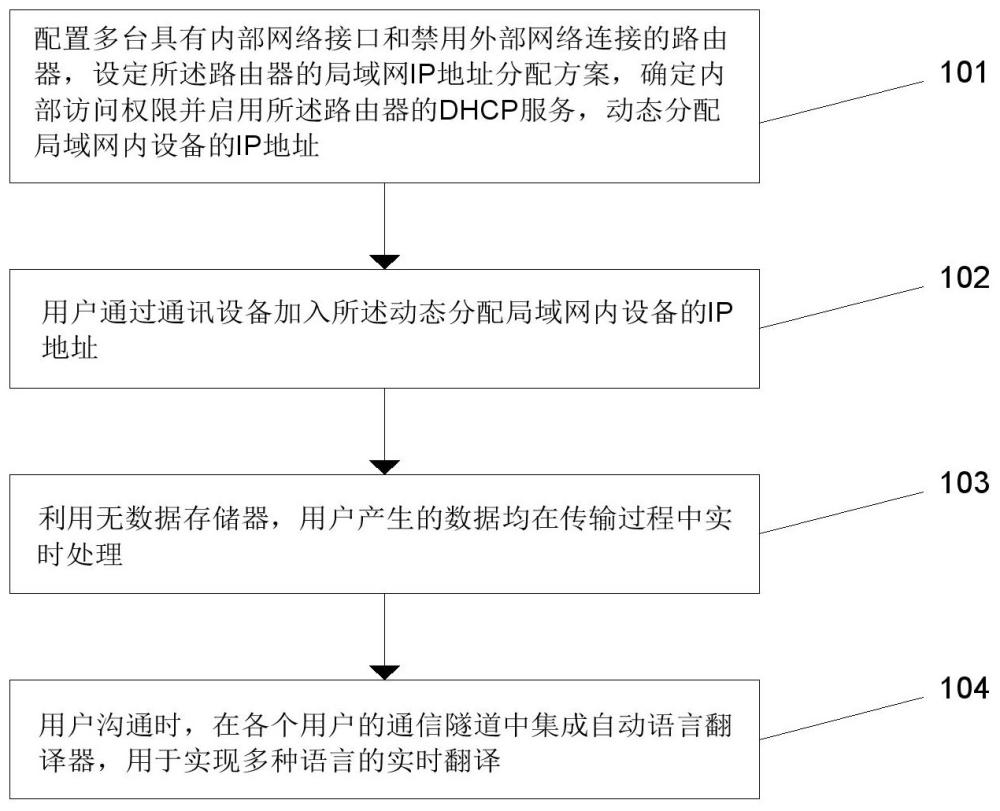 一种局域网即时通信方法与流程