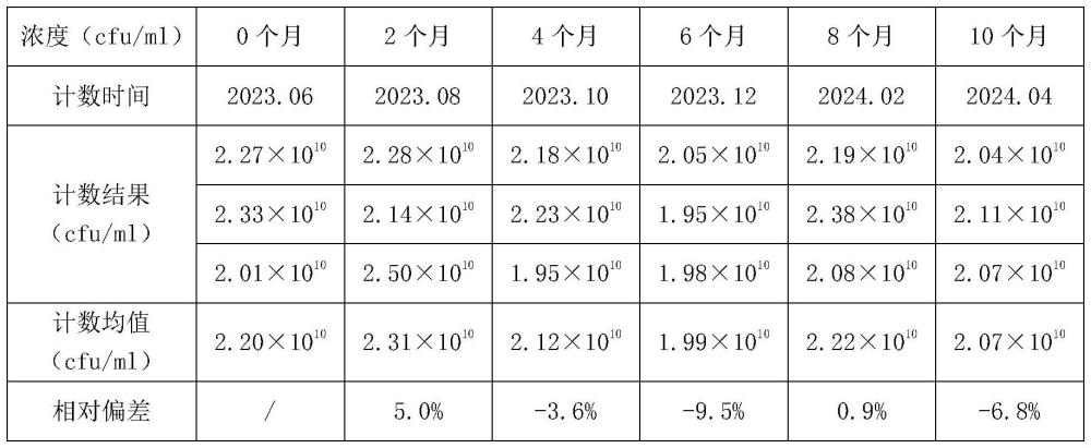 一种缺陷短波单胞菌冻存定量挑战原液的制备方法及其用途与流程