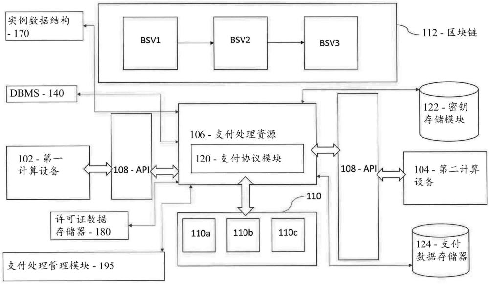 用于提供对与区块链相关联的多个功能和应用程序的访问的计算机实现的方法和系统与流程