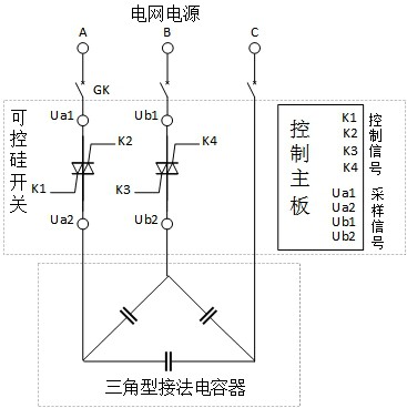 一种双控无涌流峰值过零高速投切可控硅开关的实现方法与流程