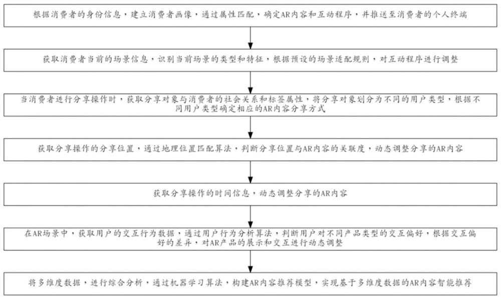 一种基于虚拟现实技术的产品展示交互方法及系统与流程