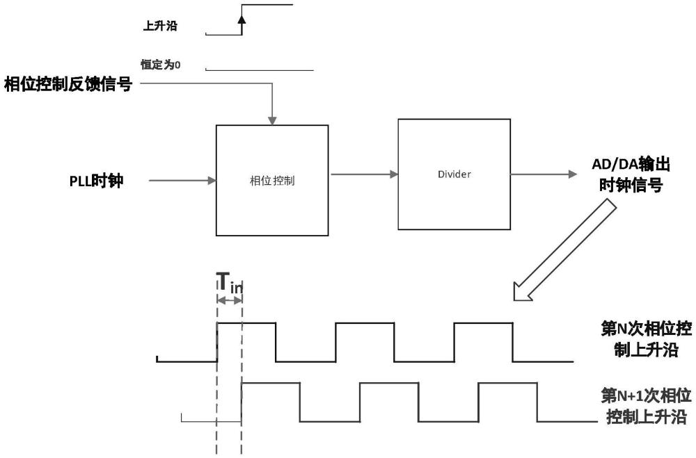 具有时钟同步的光通信收发机的制作方法