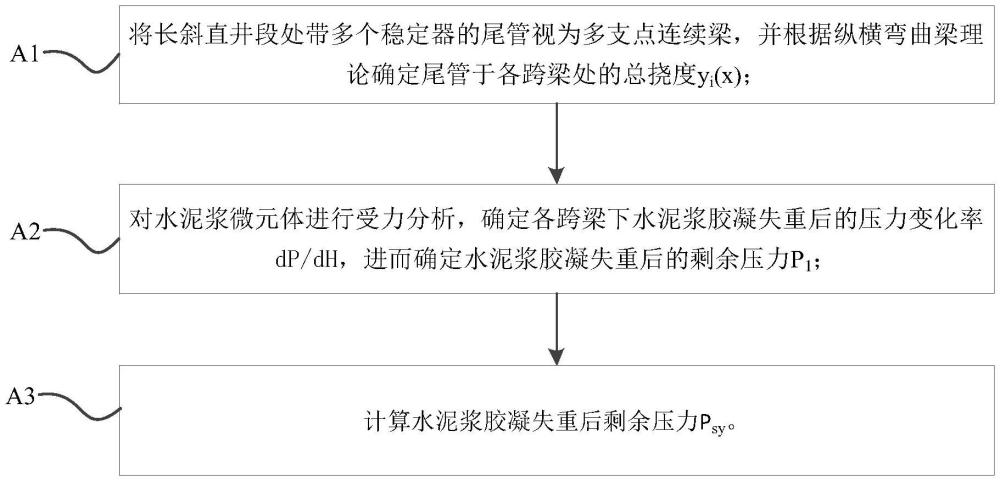 一种长斜直井段下的水泥浆失重动态预测方法与流程