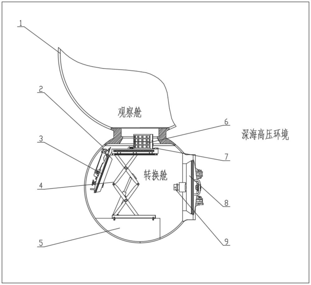 大潜深干湿转换装置的超大行程载荷转运装置及转运方法与流程