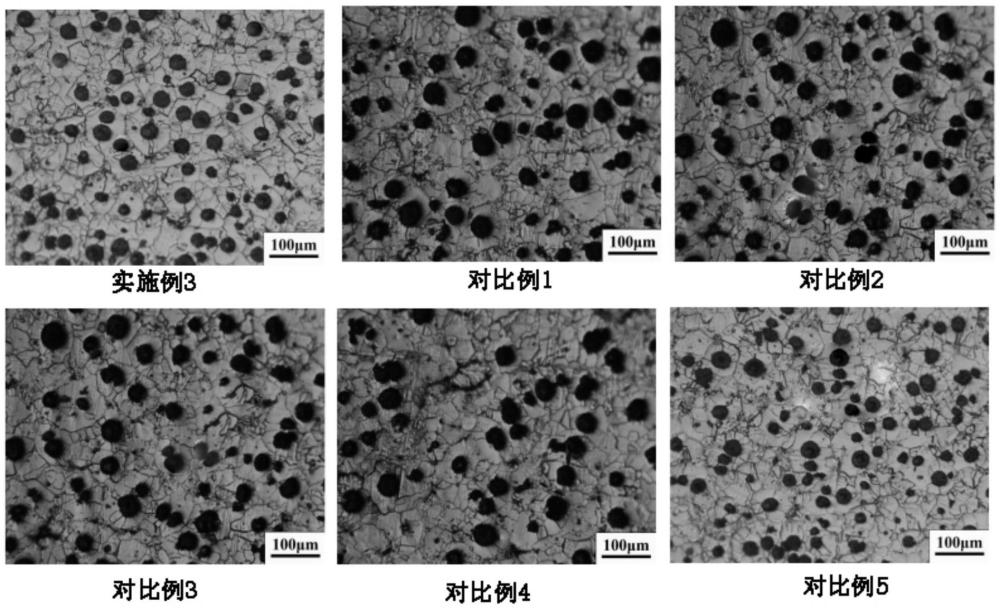 一种高强高韧低温球墨铸铁的制备方法与流程