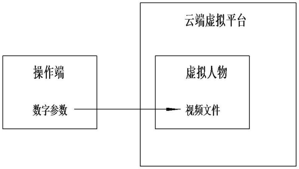 一种云端互动系统及电子设备的制作方法