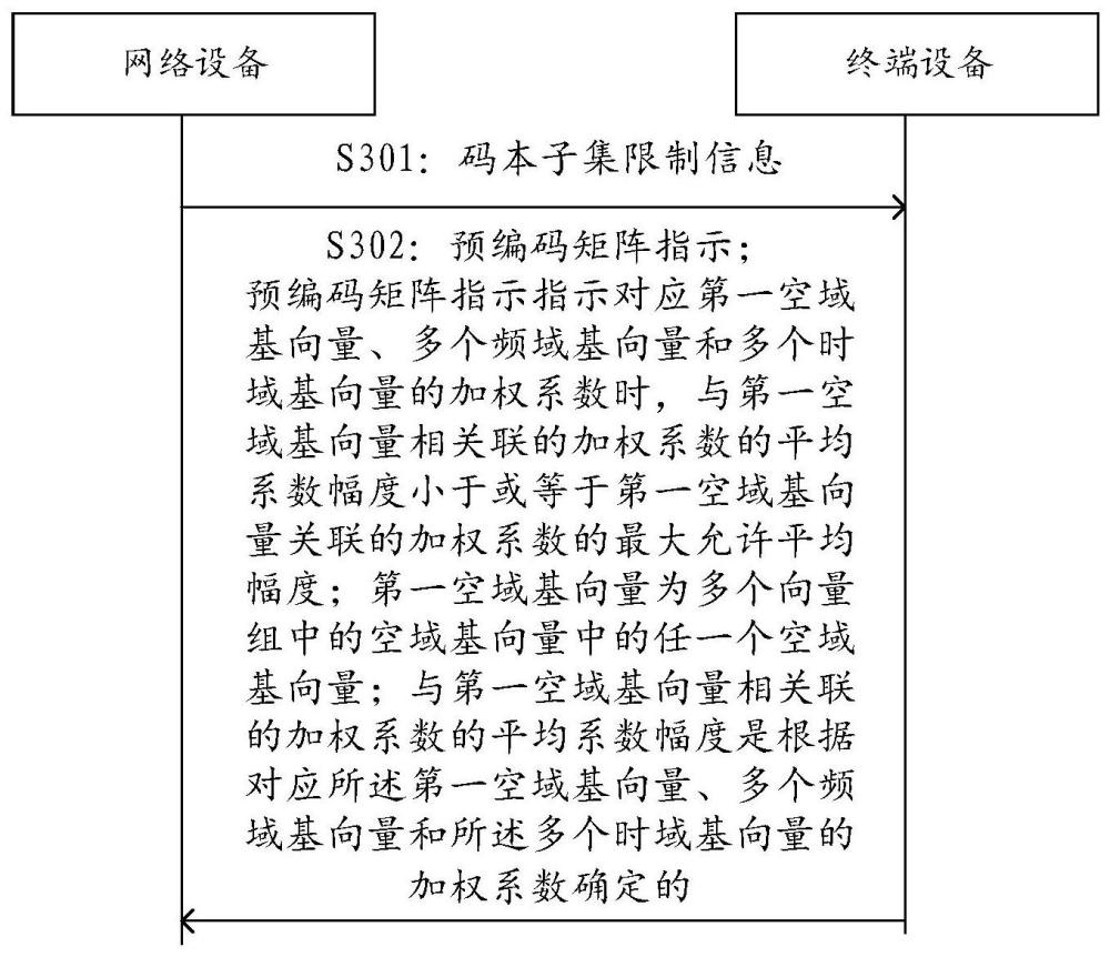 一种预编码矩阵指示的上报方法及装置与流程