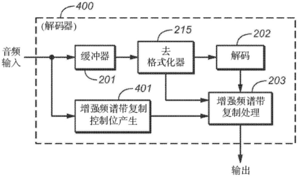 高频音频重建技术的集成的制作方法