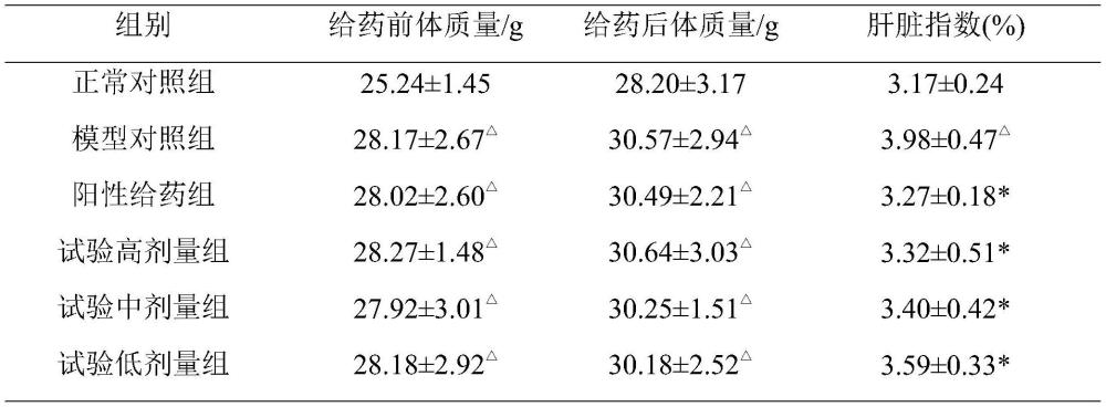 一种中药组合物在制备抗动脉粥样硬化药物中的应用的制作方法