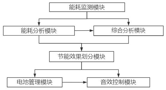 一种多音效节能电动两轮车控制系统的制作方法