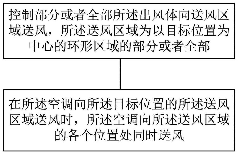 空调的控制方法及空调与流程