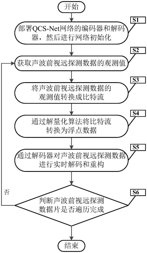 一种随钻声波前视远探测仪实时数据压缩与传输方法