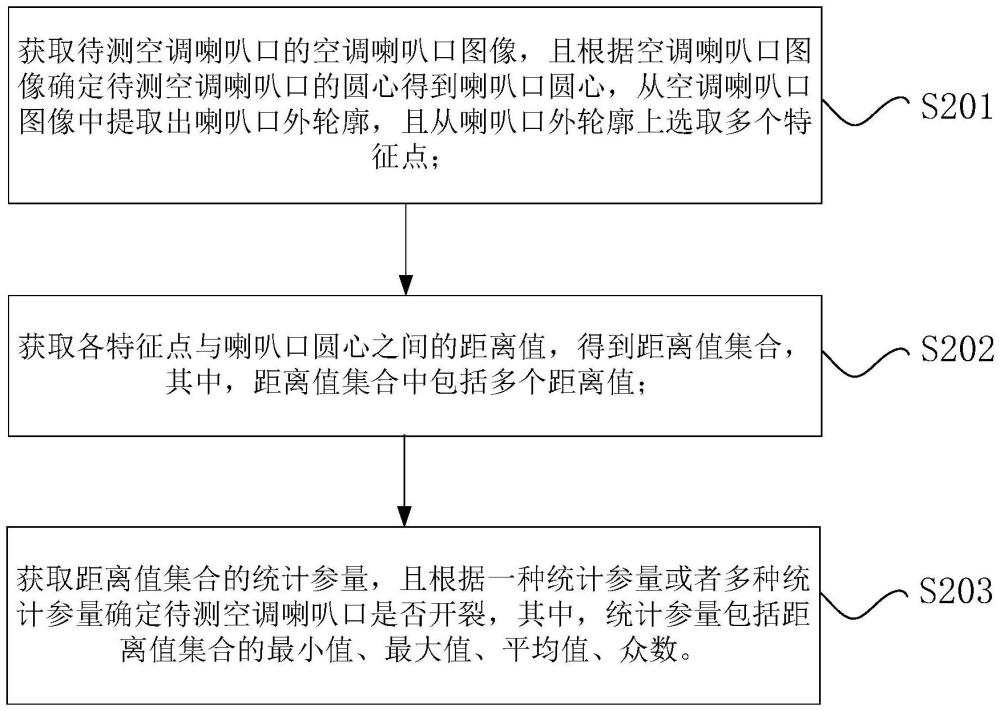 空调喇叭口开裂检测的方法、装置、存储介质与空调器与流程