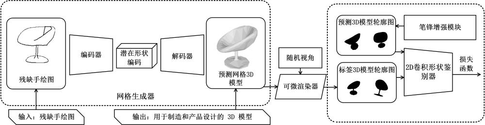 基于多视图采样和渐进式生成的深度智能3D重建方法