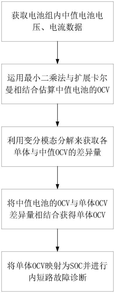 一种基于平均差异模型锂离子电池内短路故障诊断方法与流程