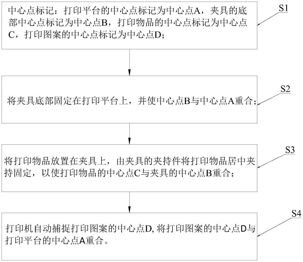 一种UV打印方法与流程