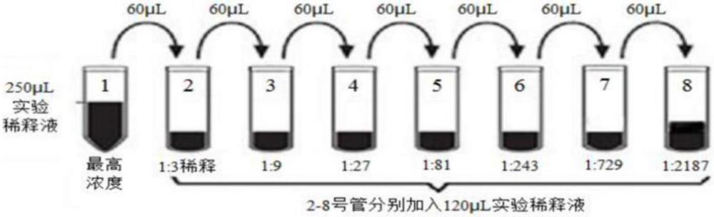 一种预测结核病严重程度及预后的生物标志物及其应用