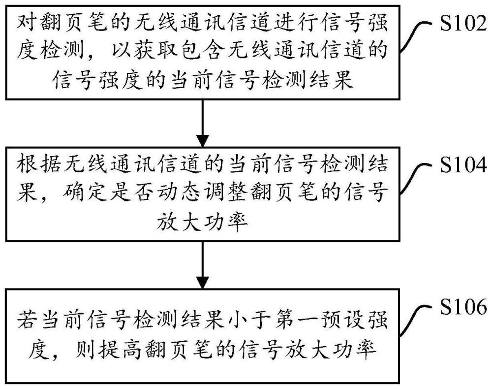 调整翻页笔信号强度的方法、翻页笔和存储介质与流程