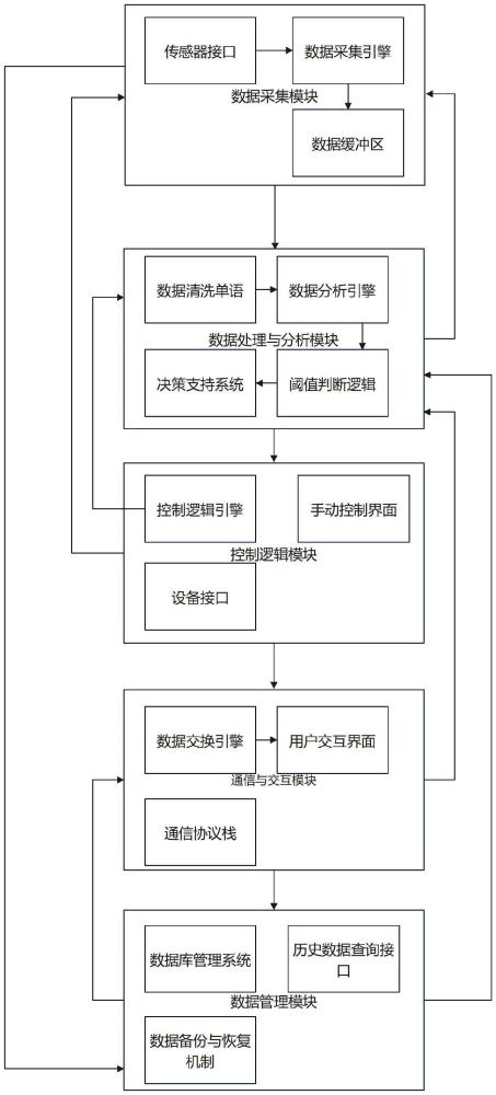 一种井下巷道粉尘监测喷雾装置的制作方法