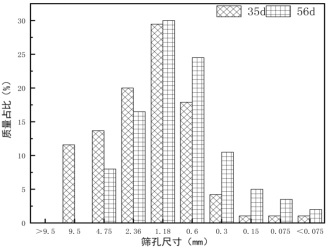 一种水化硅酸镁基水响应凝胶材料的制备方法